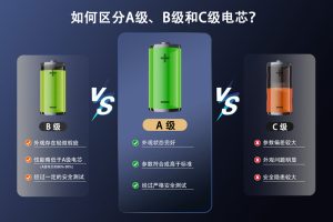 如何区分A级，B级和C级电芯 - 力朗电池